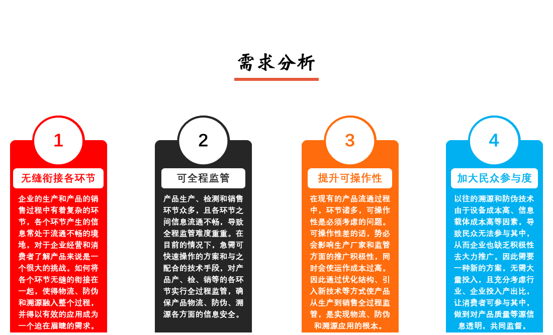 产品防伪追溯溯源系统需求分析