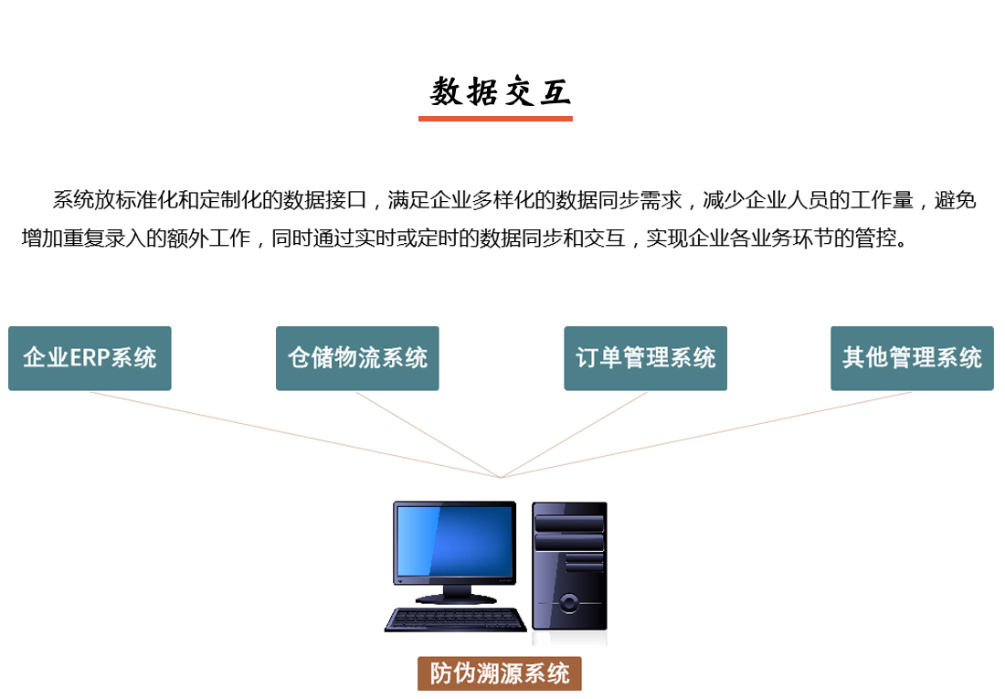 产品防伪追溯溯源系统数据交互