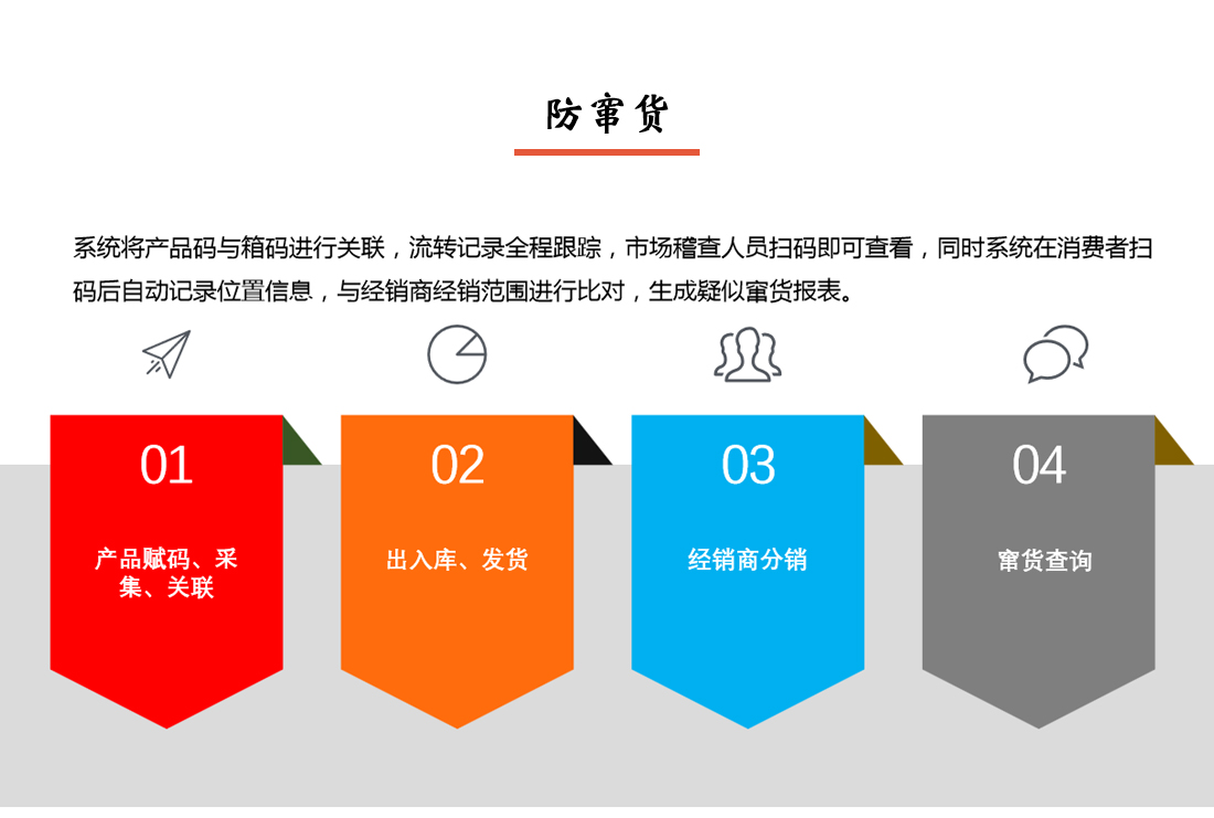产品防伪追溯溯源系统防窜货说明