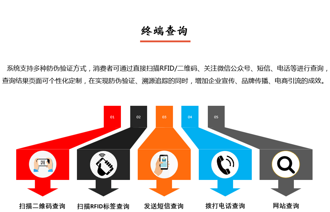 产品防伪追溯溯源系统终端查询