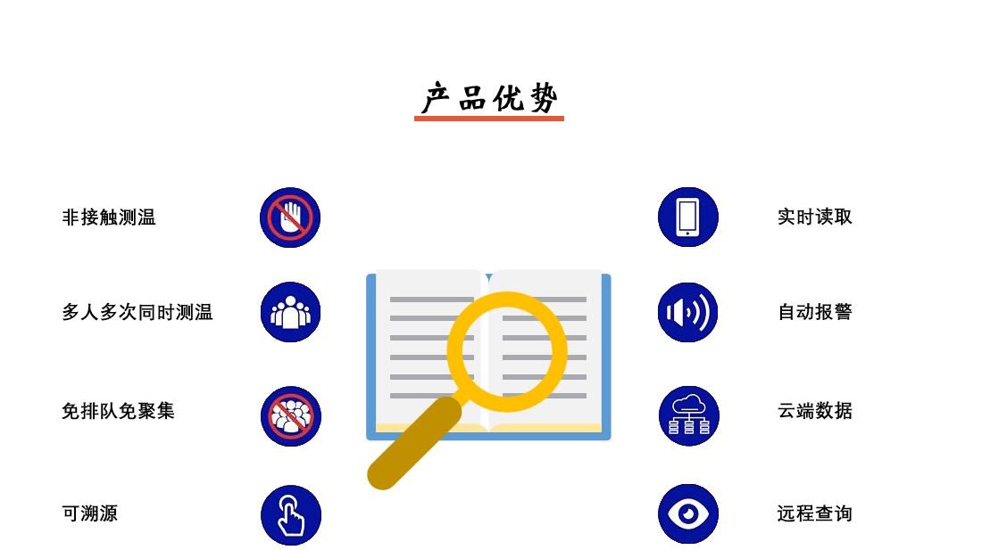 疫情防控系统产品优势一