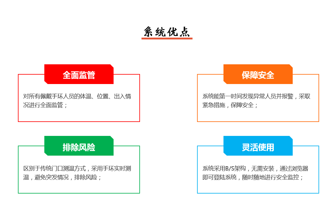 疫情防控系统优点说明图