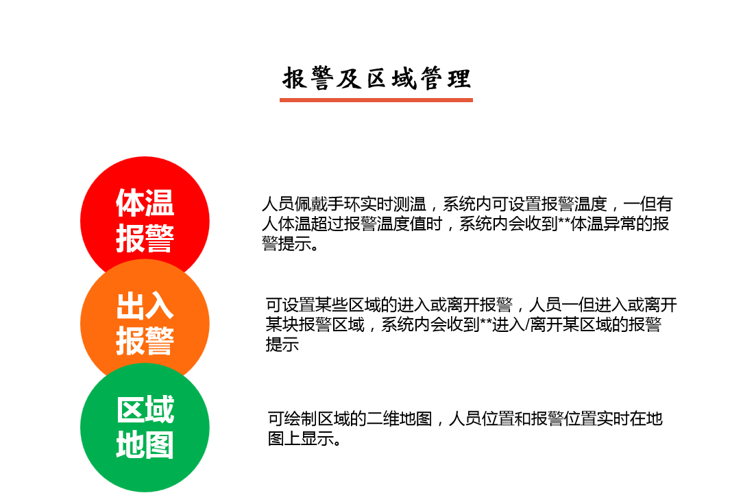 疫情防控系统报警及区域管理说明