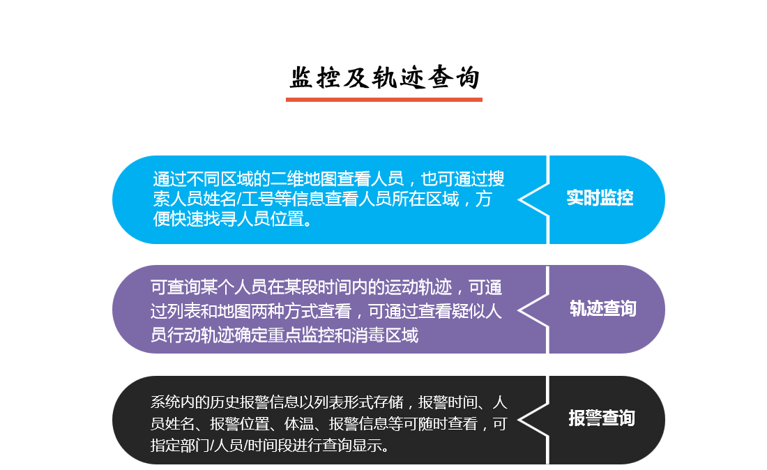 疫情防控系统监控及轨迹查询说明