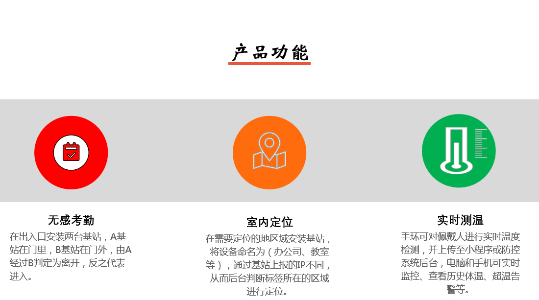 疫情防控系统产品功能图