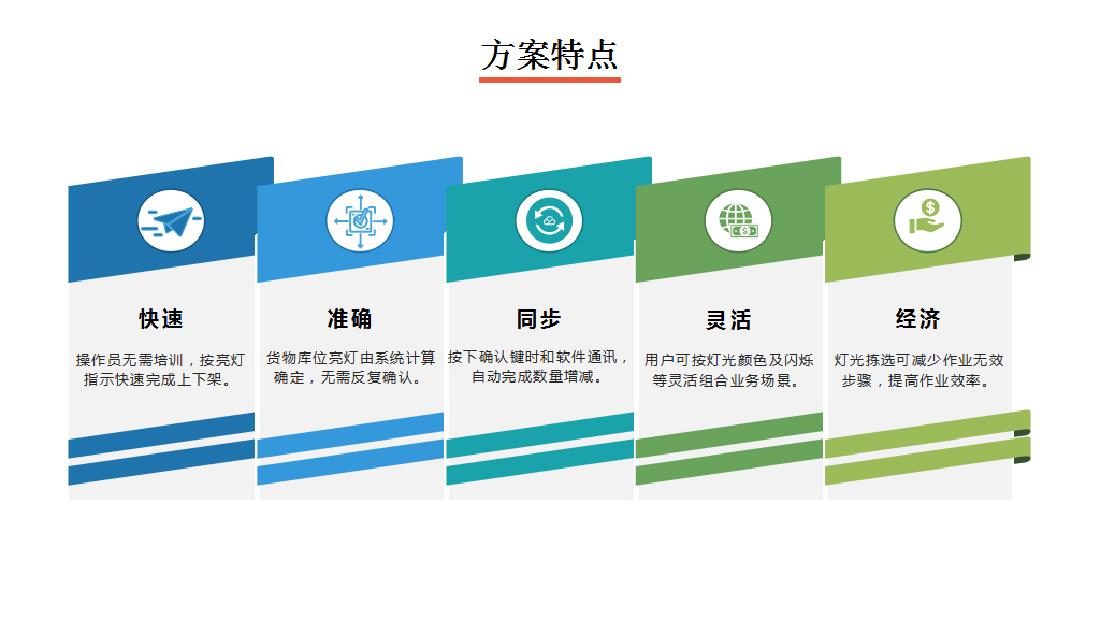 电子标签拣货系统方案特点图