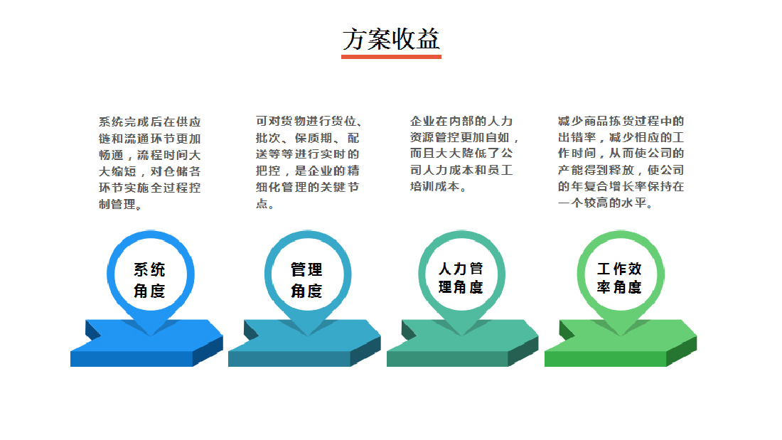 电子标签拣货系统方案收益说明