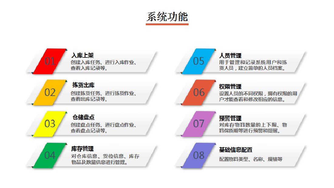 电子标签拣货系统功能说明