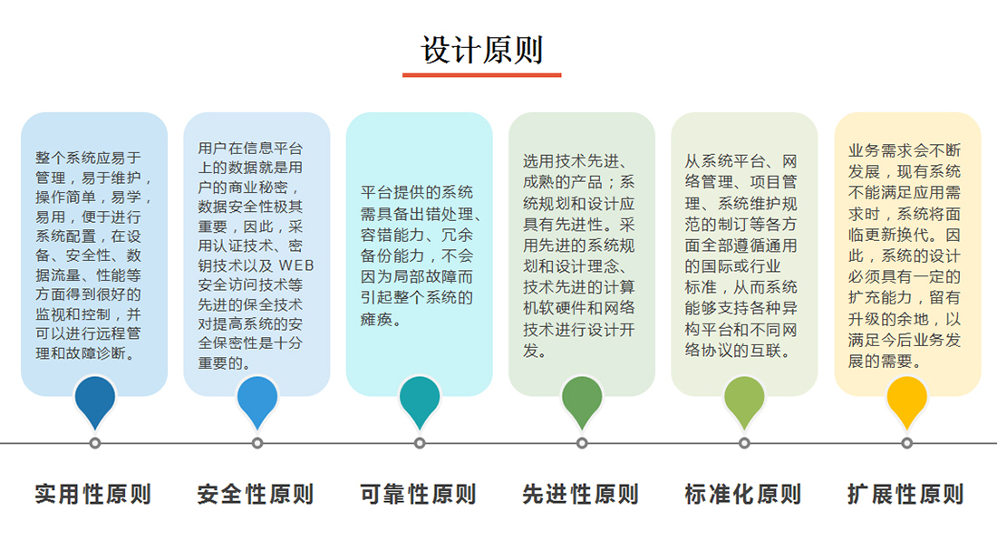图书管理系统设计原则介绍