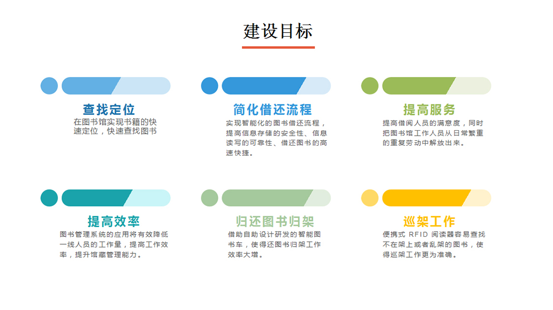 图书管理系统建设目标图一