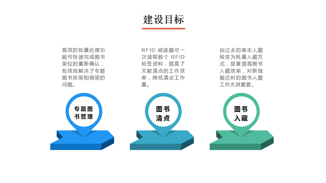 图书管理系统建设目标图二