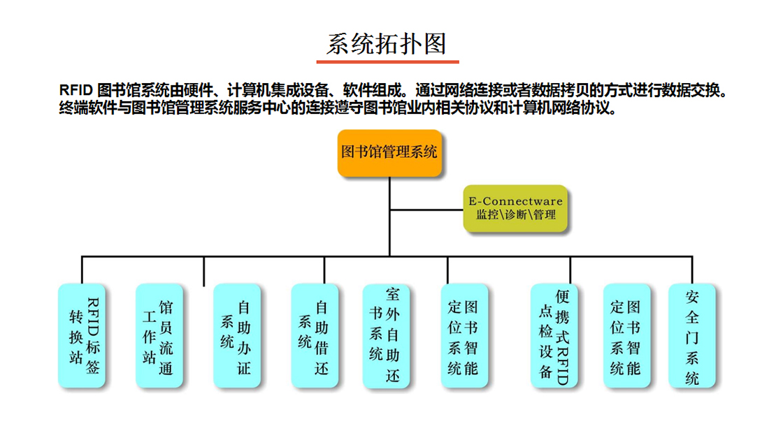 图书管理系统拓扑图
