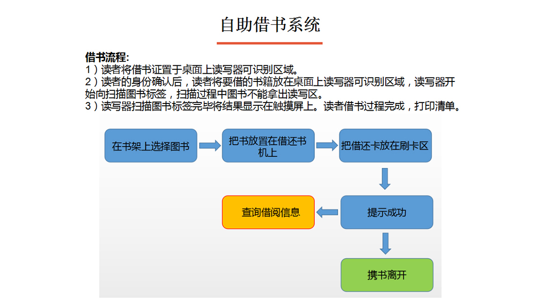 图书管理系统自助借书系统图