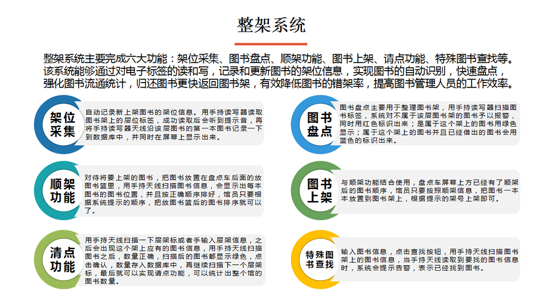 图书管理系统整架系统图