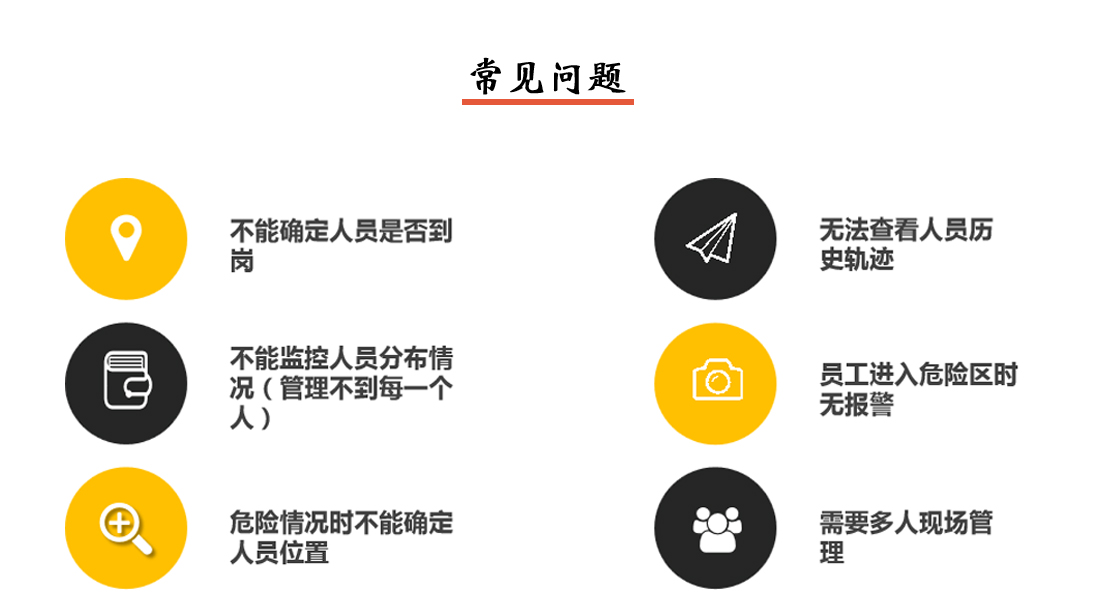 人员定位系统常见问题图示