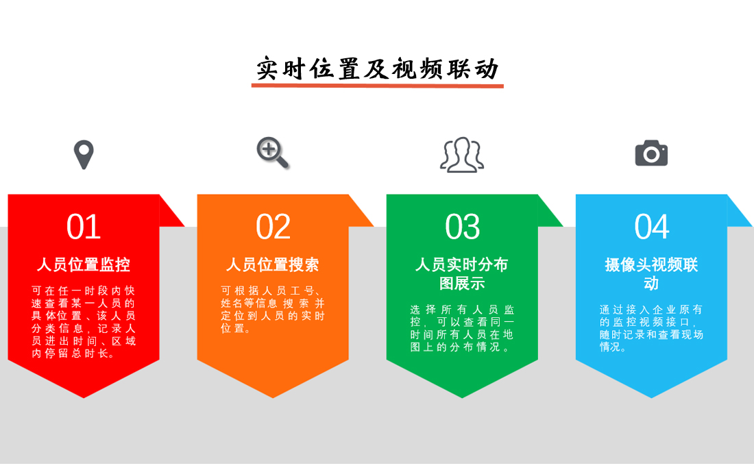 人员定位系统实时位置及视频联动说明