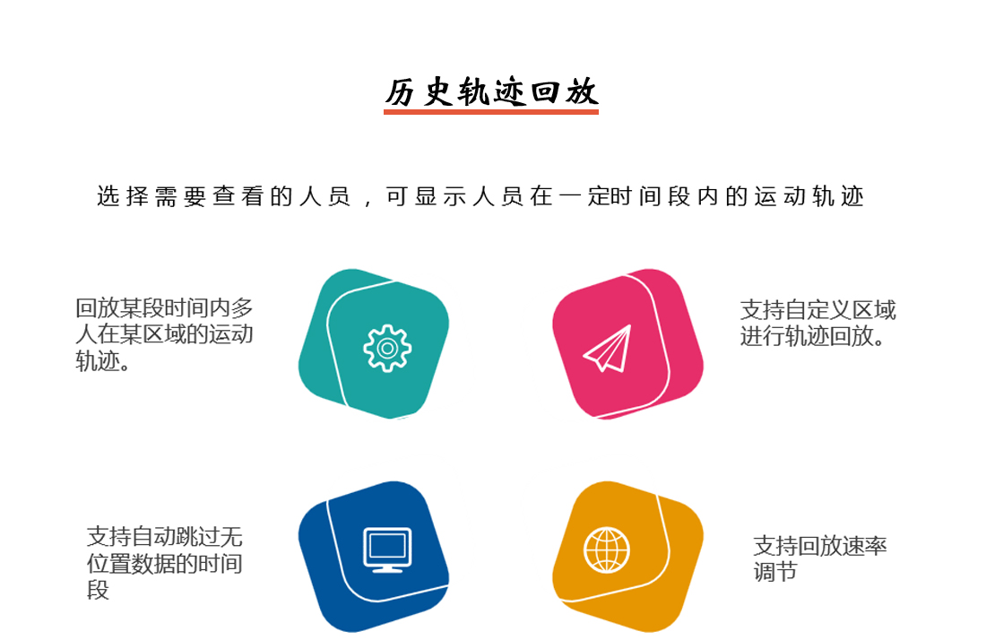 人员定位系统历史轨迹回放说明