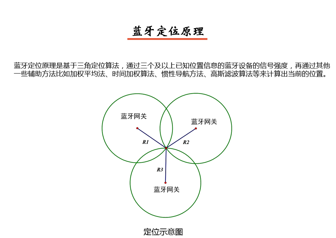 人员定位系统蓝牙定位原理图