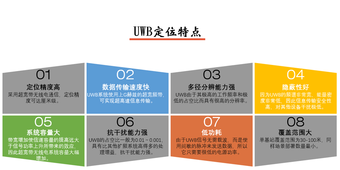 人员定位系统UWB定位特点图示