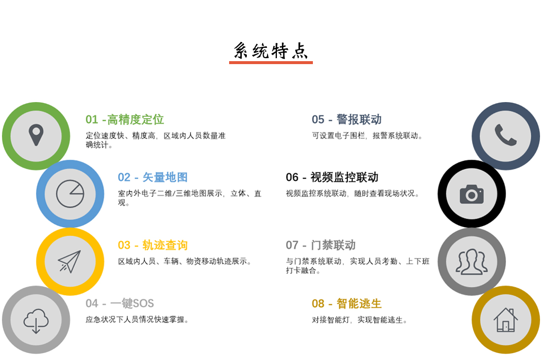 人员定位系统特点说明