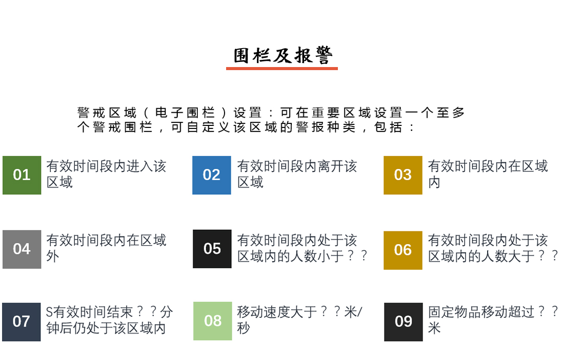人员定位系统围栏及报警说明