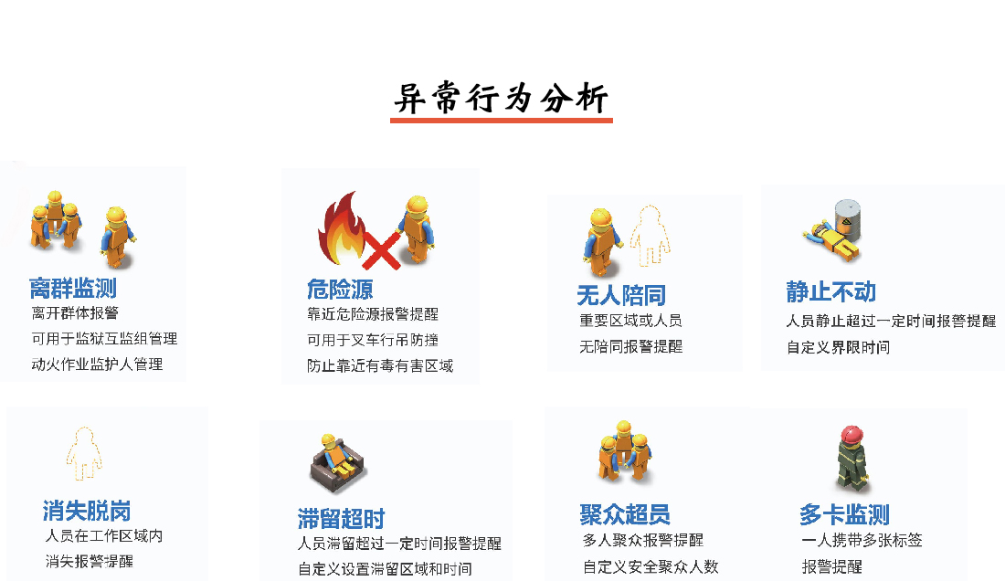 人员定位系统异常行为分析说明
