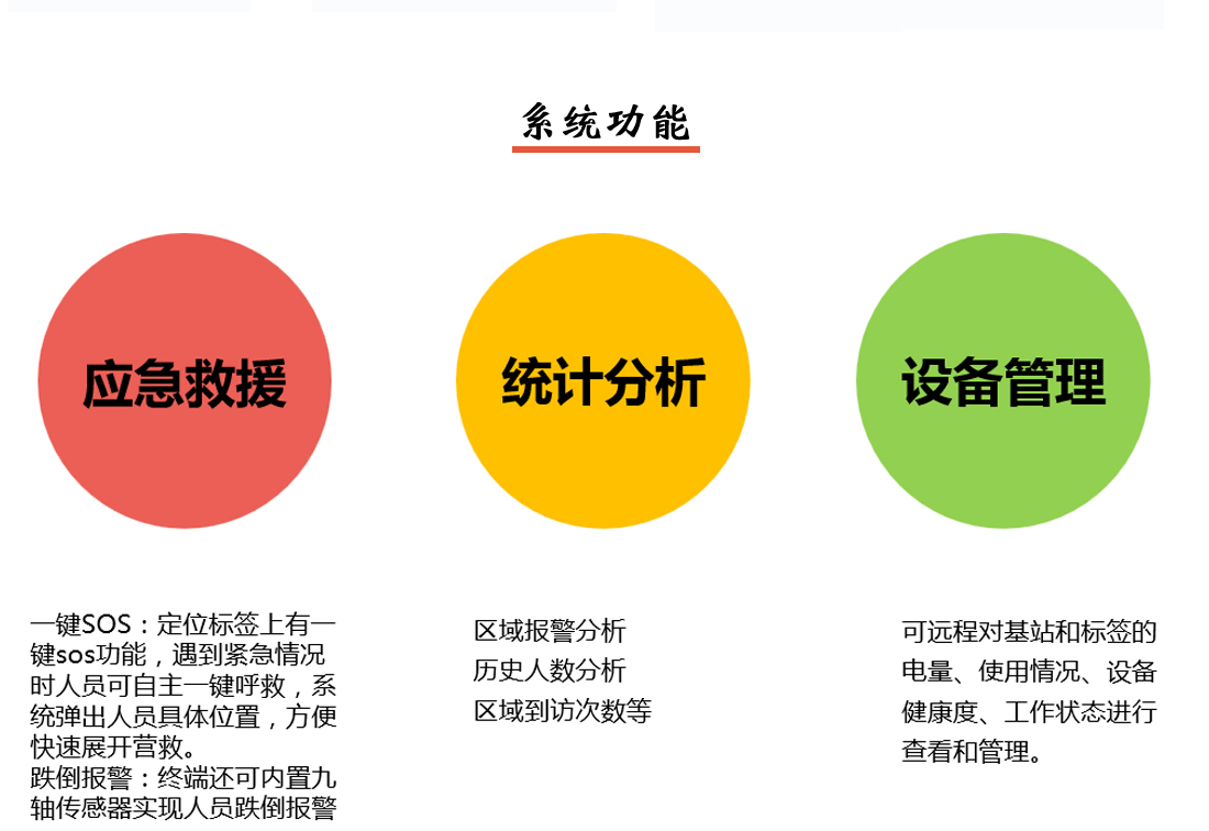人员定位系统功能图