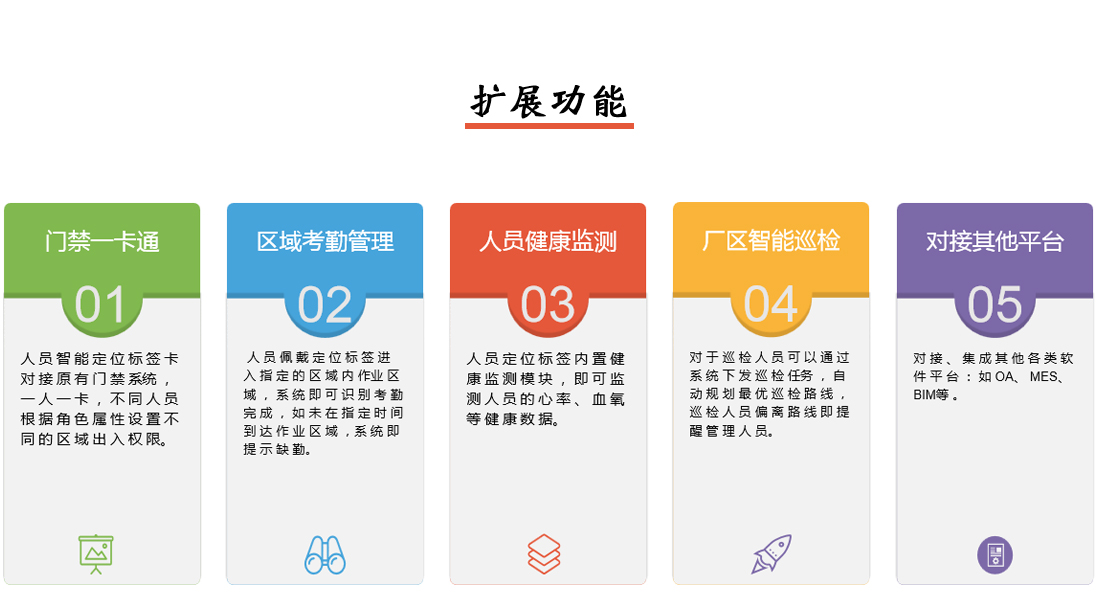 人员定位系统扩展功能说明